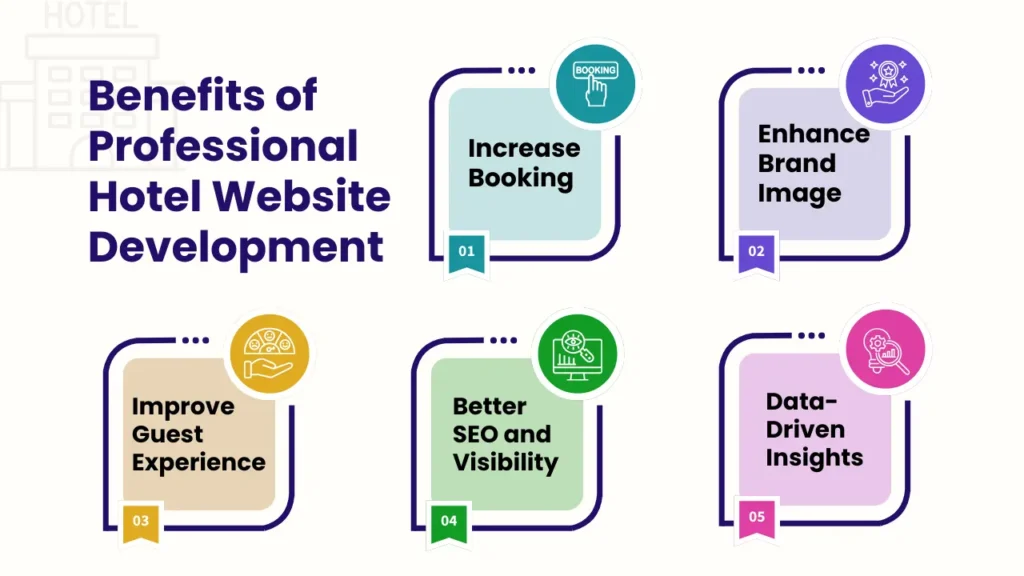 Benefits of Professional Hotel Website Development