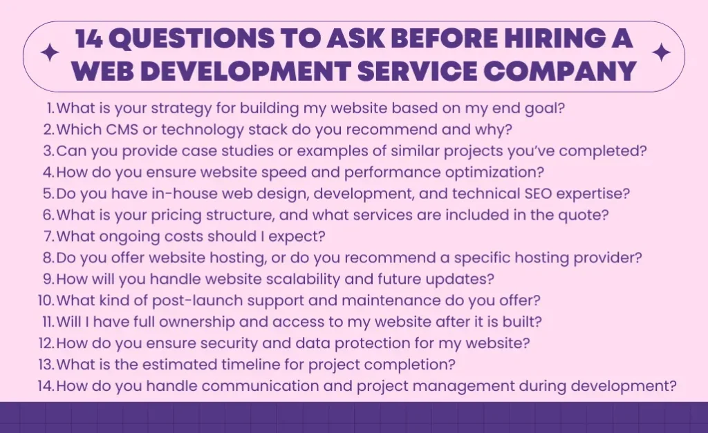 Questions To Ask Before Hiring A Web Development Service Company